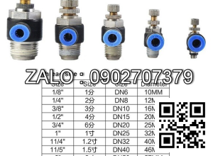 Van tiết lưu điều chỉnh SL4-M5