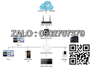 Thiết bị mạng gia đình