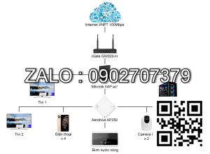 Thiết bị mạng gia đình