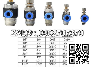 Van tiết lưu điều chỉnh SL6-01